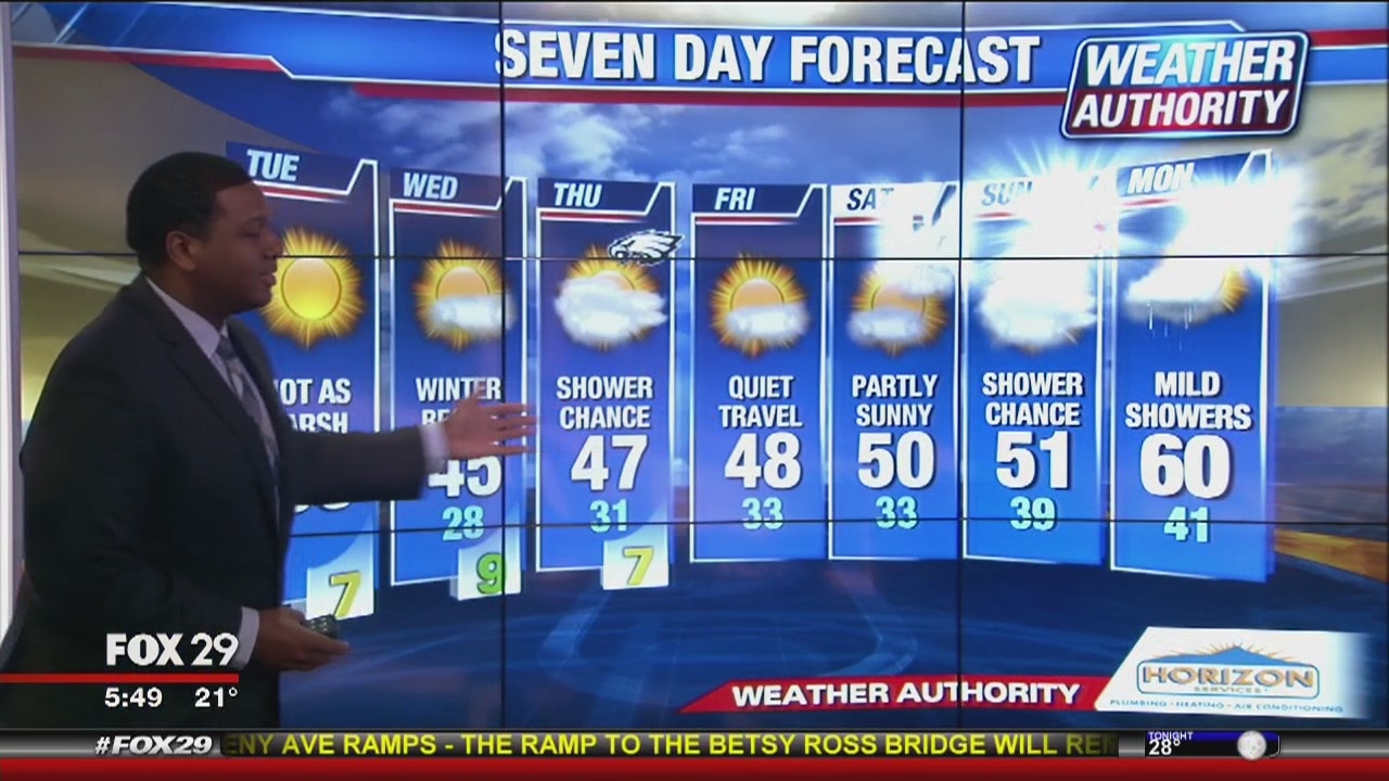 Weather Authority Tuesday morning: Cold start, temps stay below average