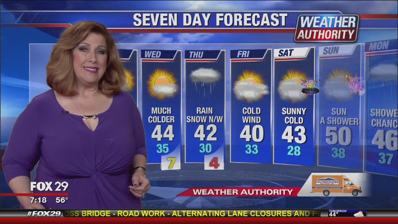 Weather Authority Tuesday morning update