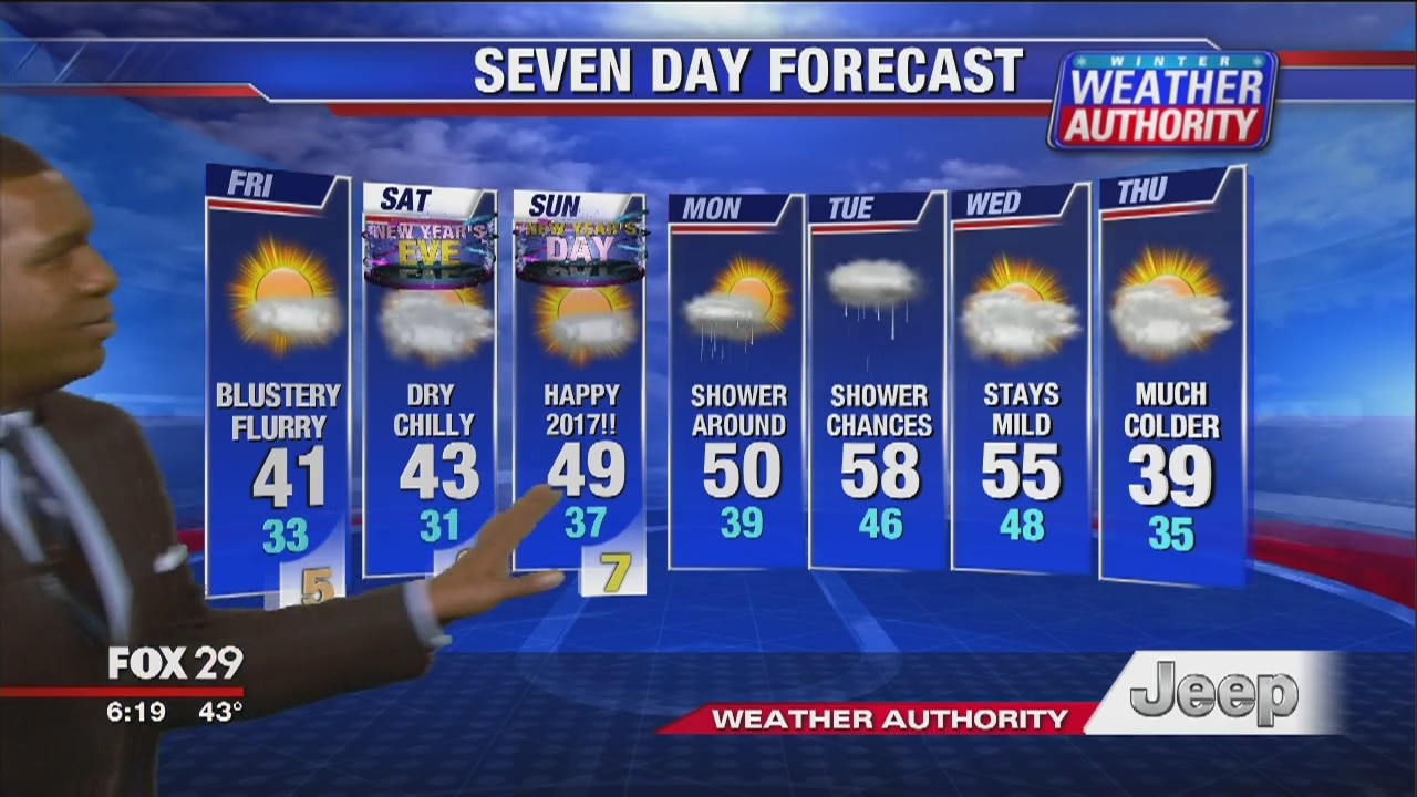 Weather Authority Thursday evening update: Cold coming