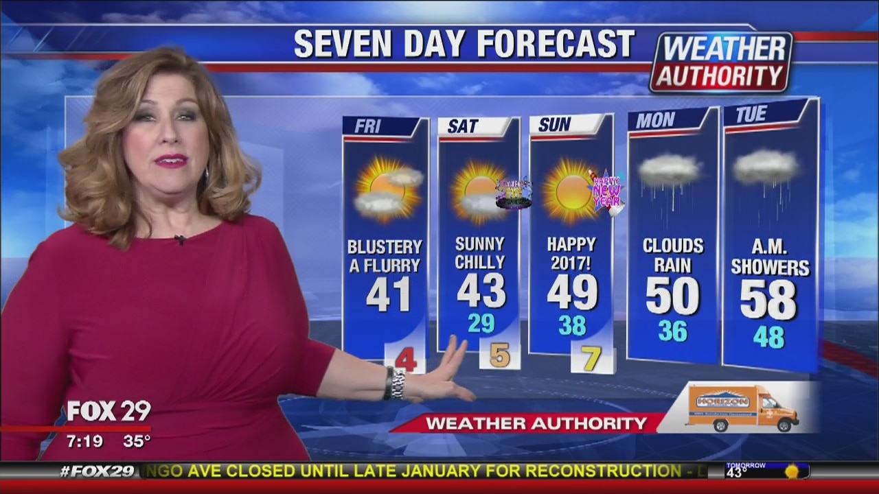 Weather Authority?s cold, windy Friday morning update