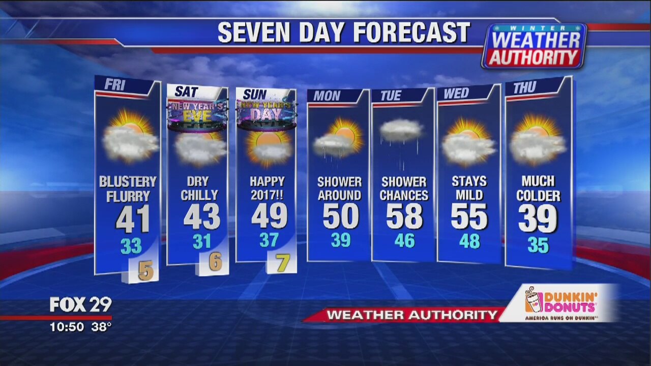 Weather Authority 10:00 p.m. Thursday Update