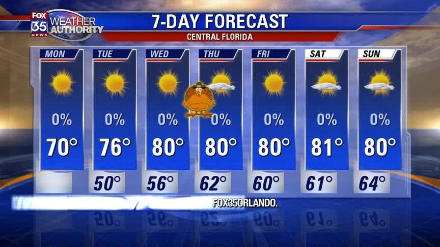 Weather Forecast: November 25