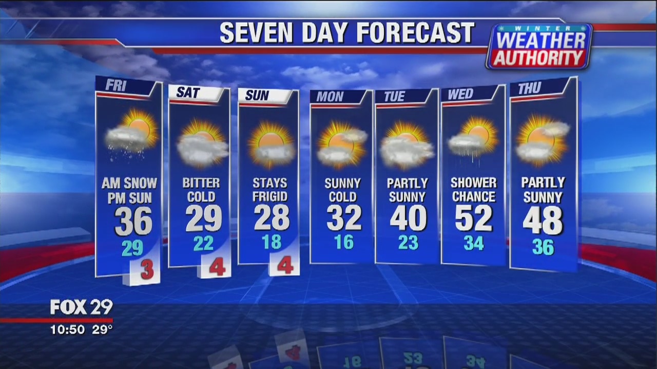 FOX 29 Weather Update Thursday