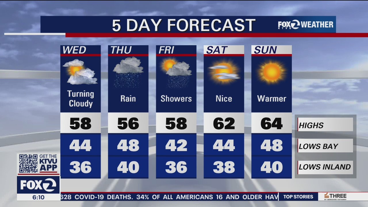 Mostly clear and cool