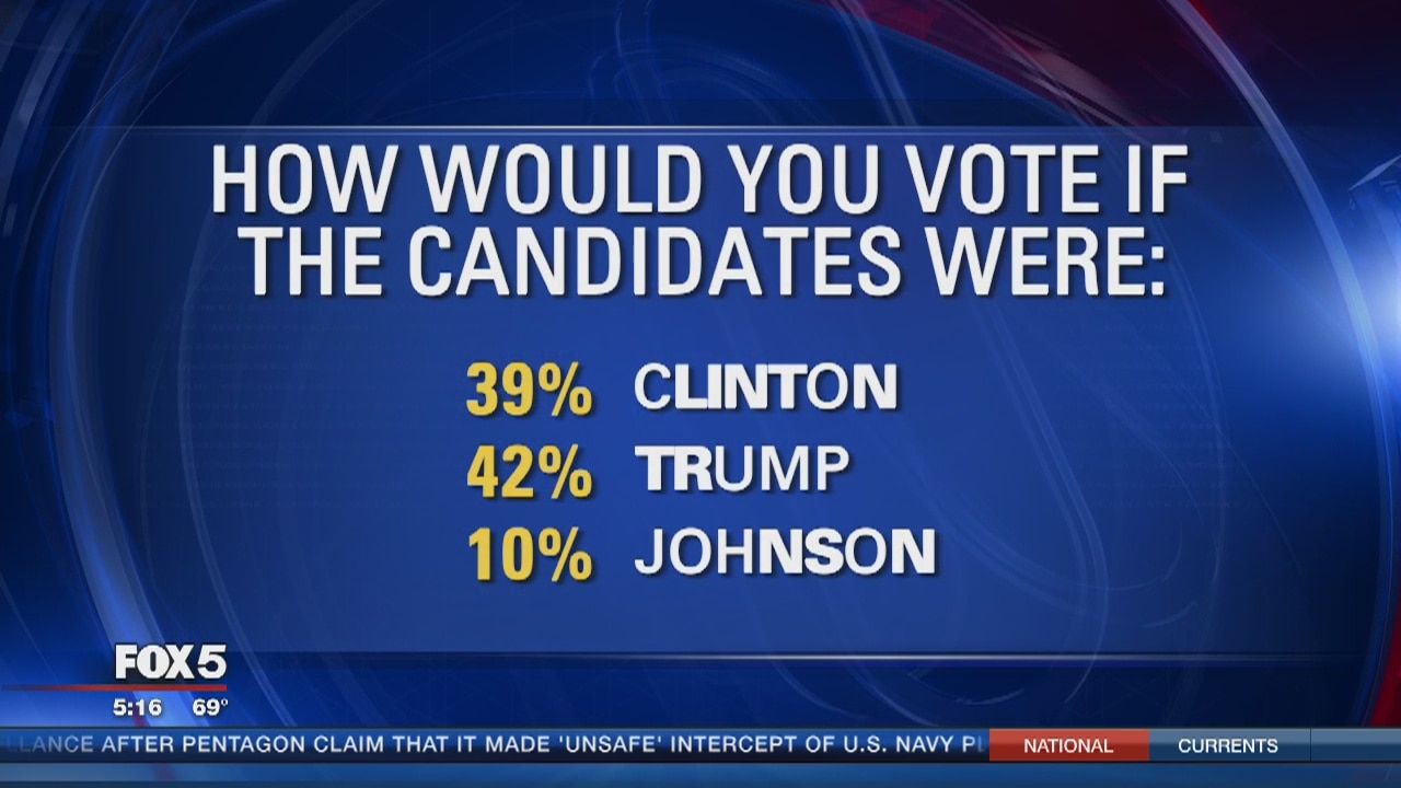 Could Gary Johnson be a third party candidate?