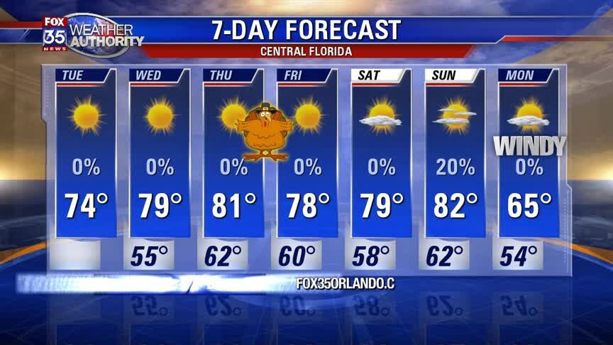 Weather Forecast: November 26
