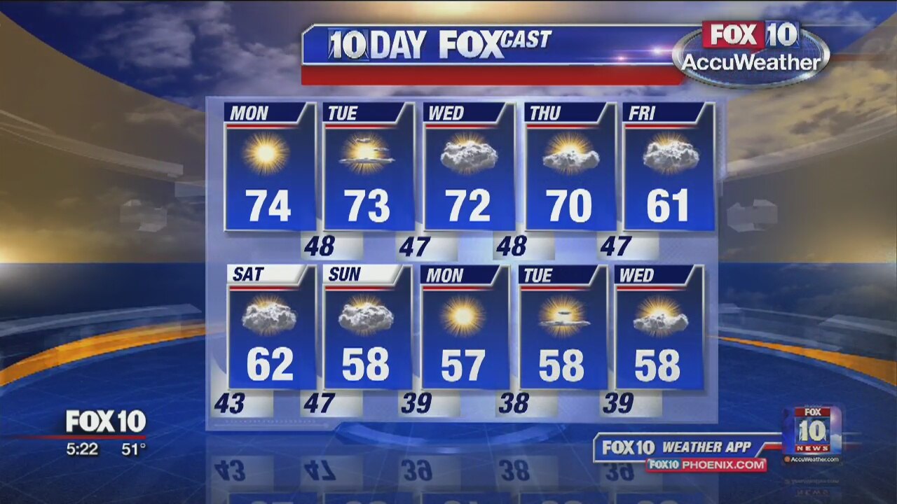 Monday morning weather forecast 11/26/18