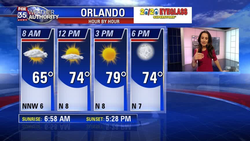 Weather Forecast: November 28