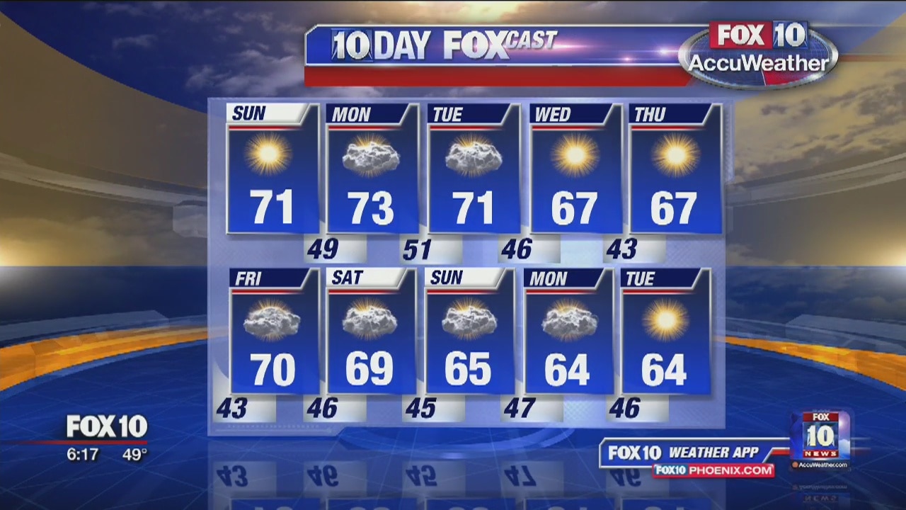 Sunday morning weather forecast 12/9/18