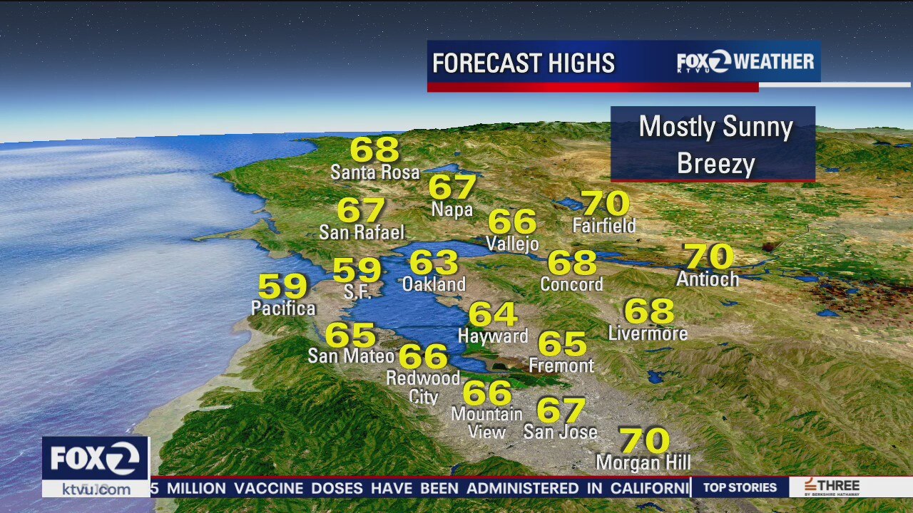 Coolest day of the week