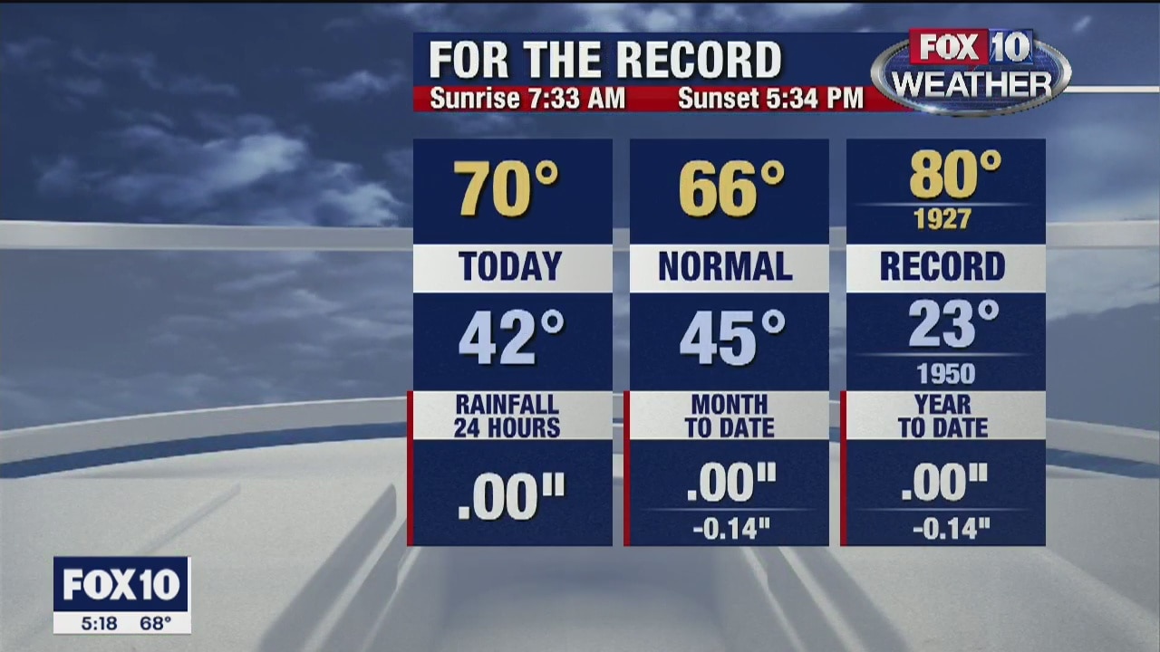 5pm Weather Forecast - 1/5/2020