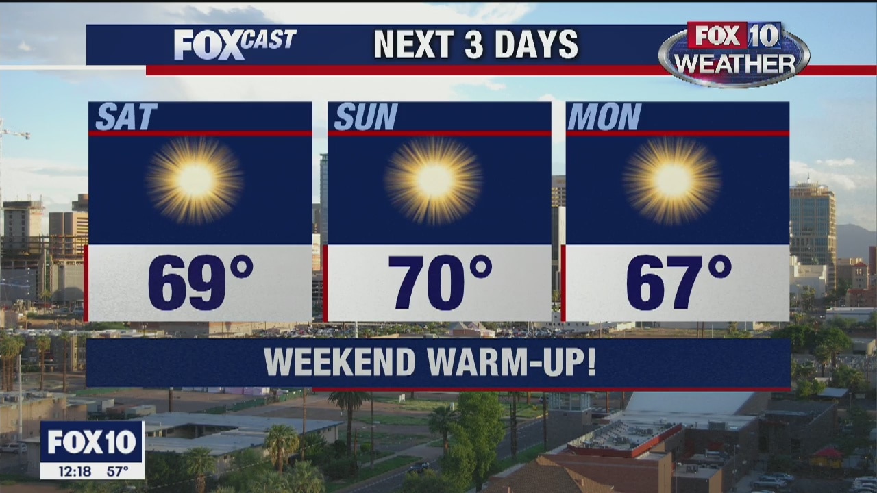 Noon Weather Forecast - 1/3/20