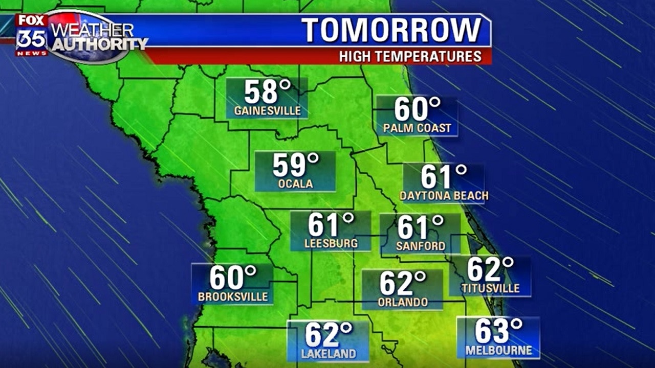 Weather Forecast: December 2
