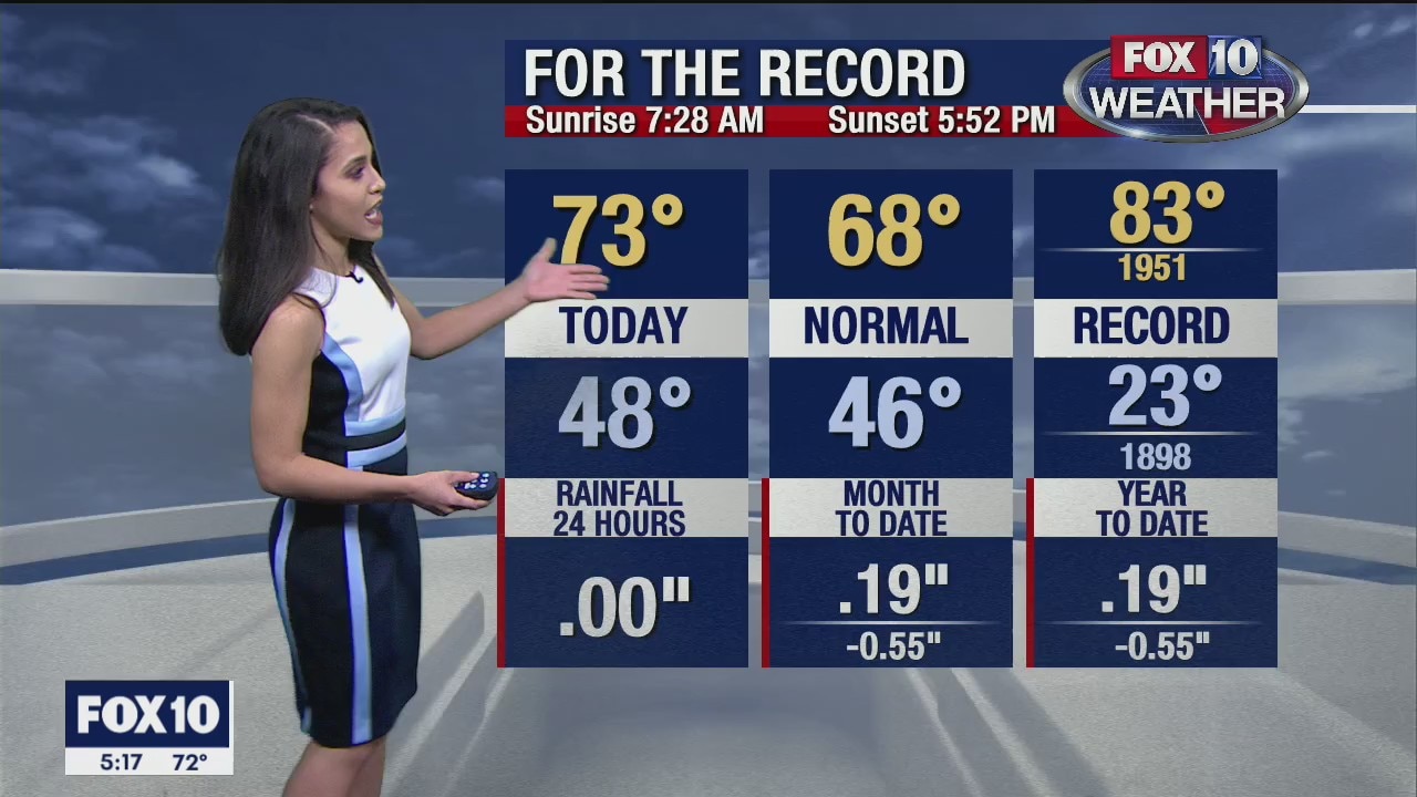 5 p.m. Weather Forecast 1/25/20