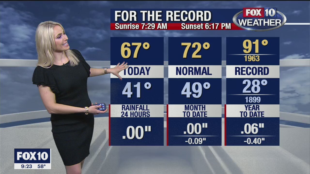 9 p.m. Weather Forecast 2/7/20