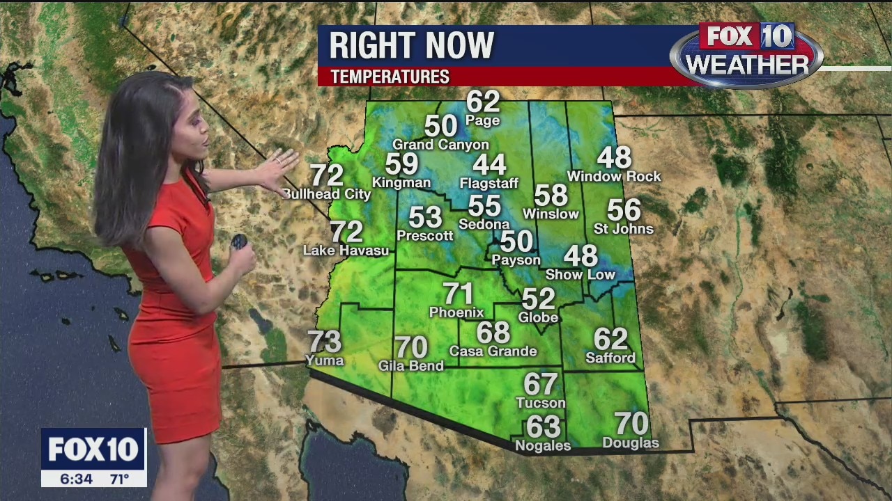 6 p.m. Weather Forecast 2/8/20