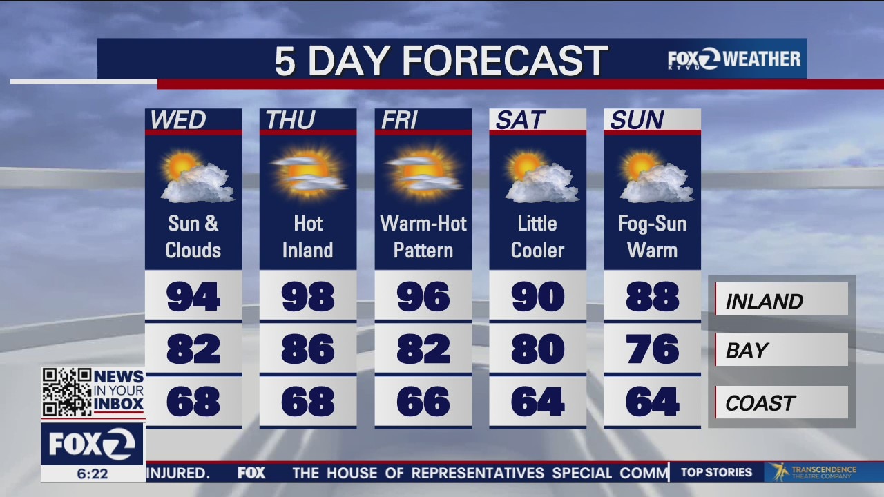 Sun and clouds, highs in 90s