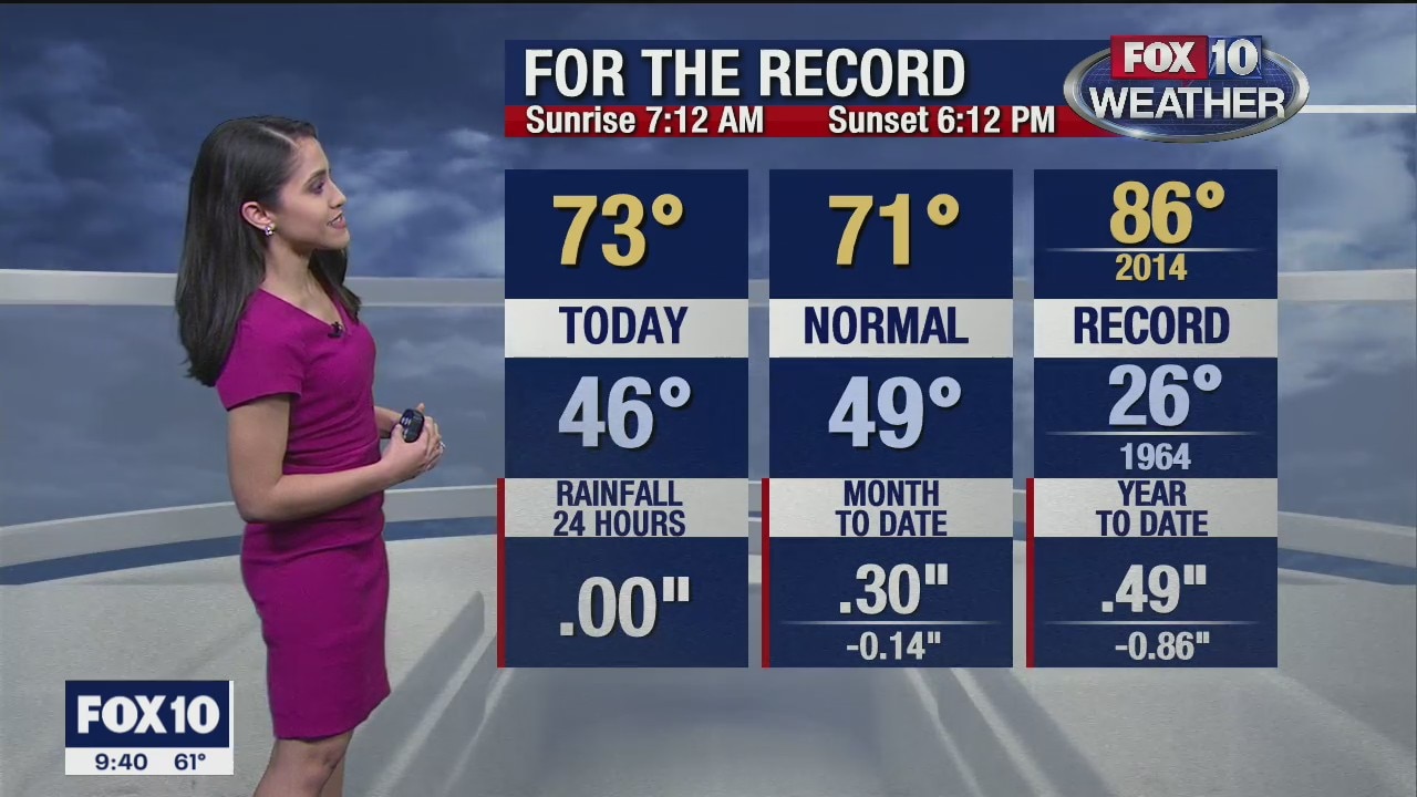 9PM Weather - 2/15/2020