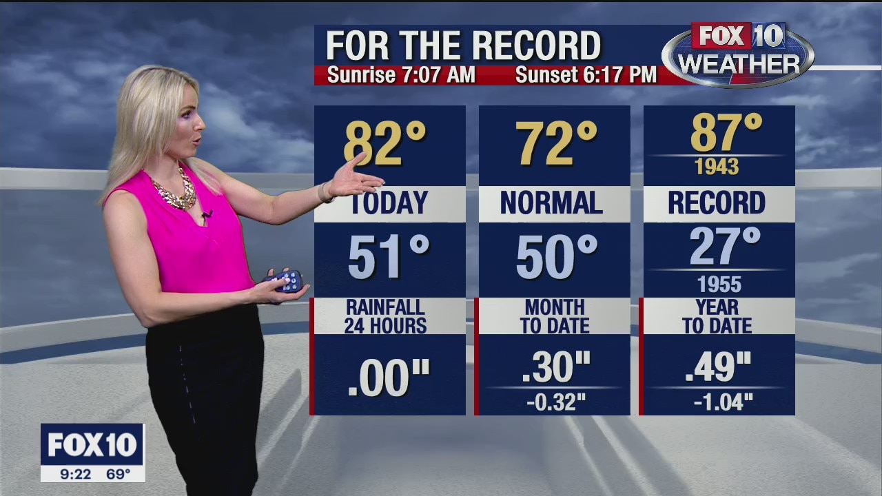 9 p.m. Weather Forecast 2/20/20