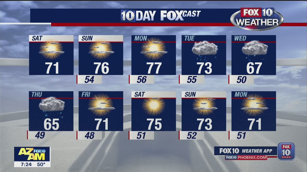 7 AM Weather - 3/14/20
