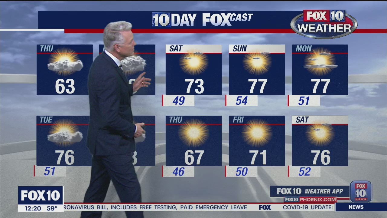 12 PM Weather - 3/19/20