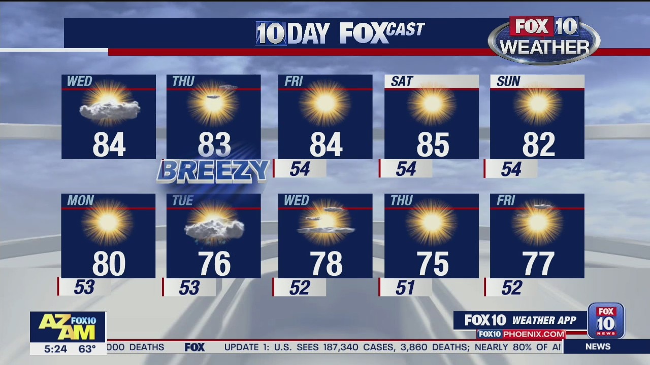 5 AM Weather - 4/1/20