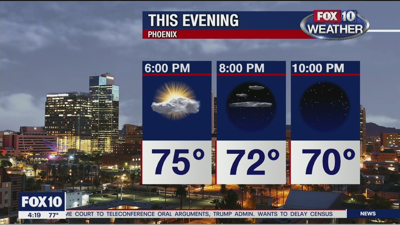 4 p.m. Weather Forecast 4/13/20