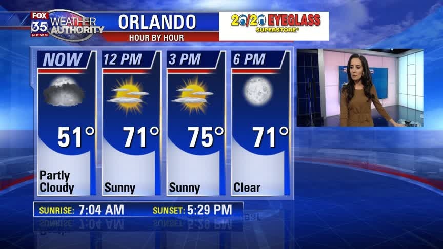 Weather Forecast: December 6