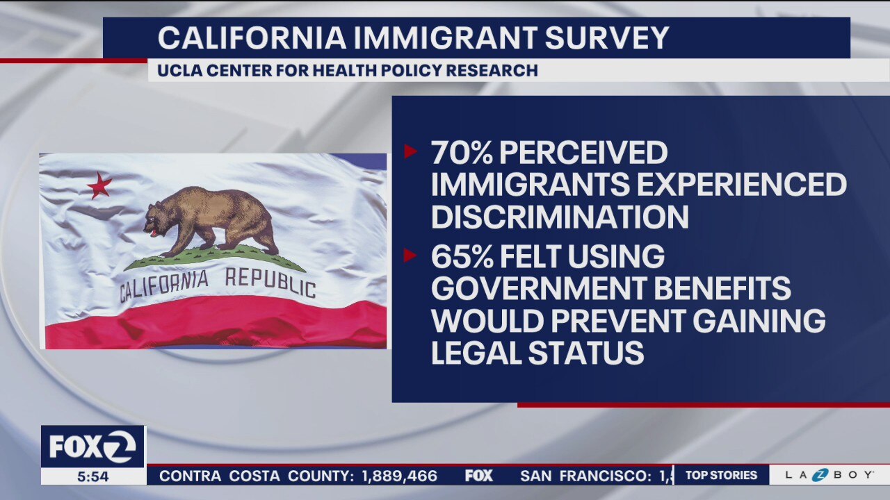 California immigrants say they feel discriminated against at work
