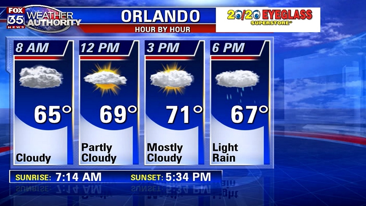 Weather Forecast: December 23