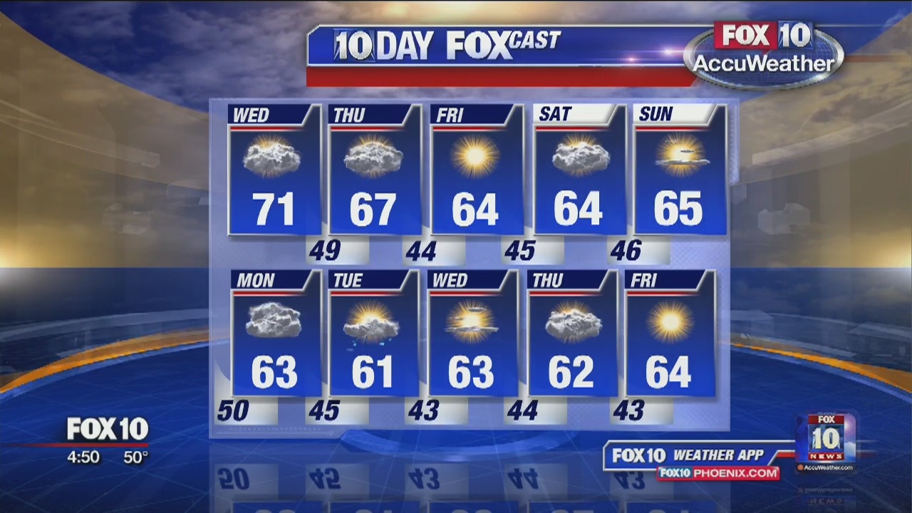 5 a.m. Weather Forecast - 1/9/19