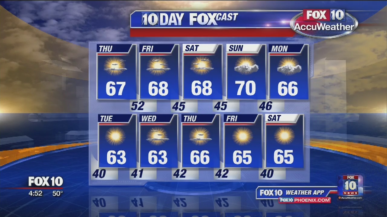 5 a.m. Weather Forecast - 1/17/19