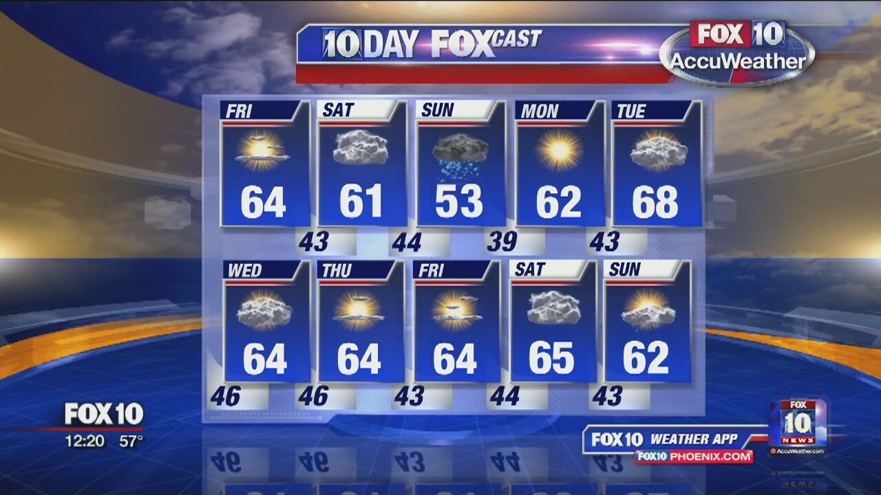 Noon Weather Forecast - 1/4/19