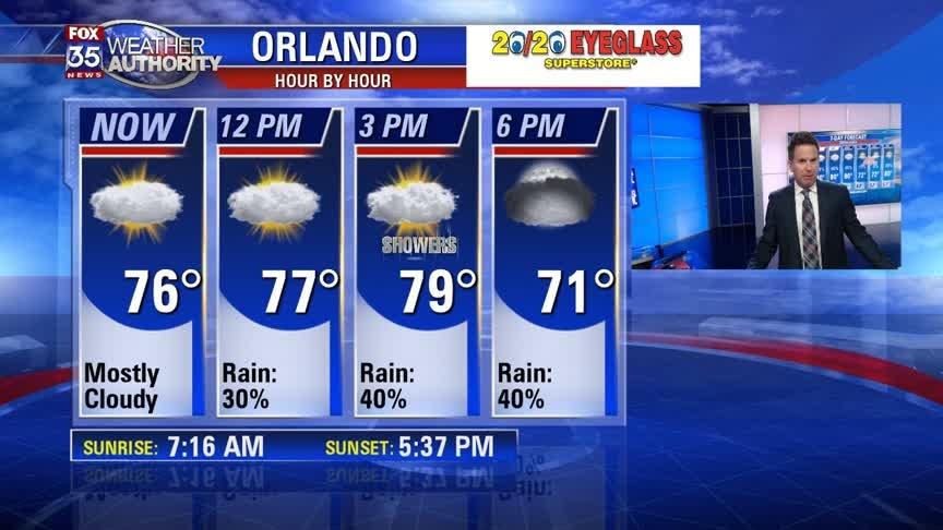 Weather Forecast: December 27