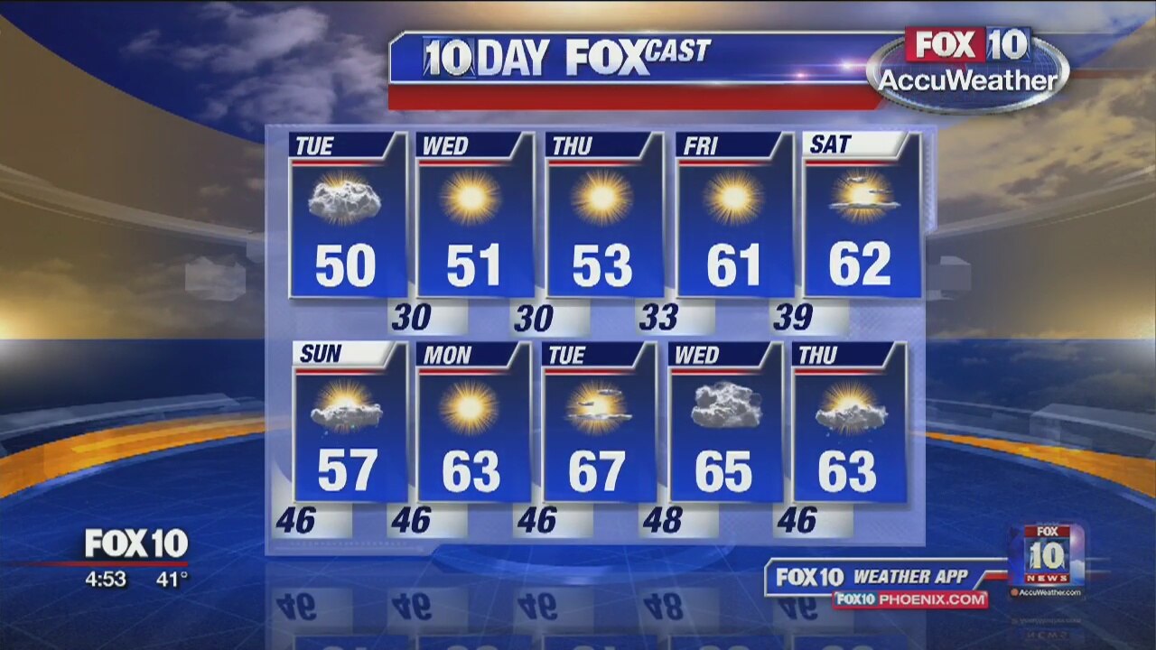 5 a.m. Weather Forecast - 1/1/19