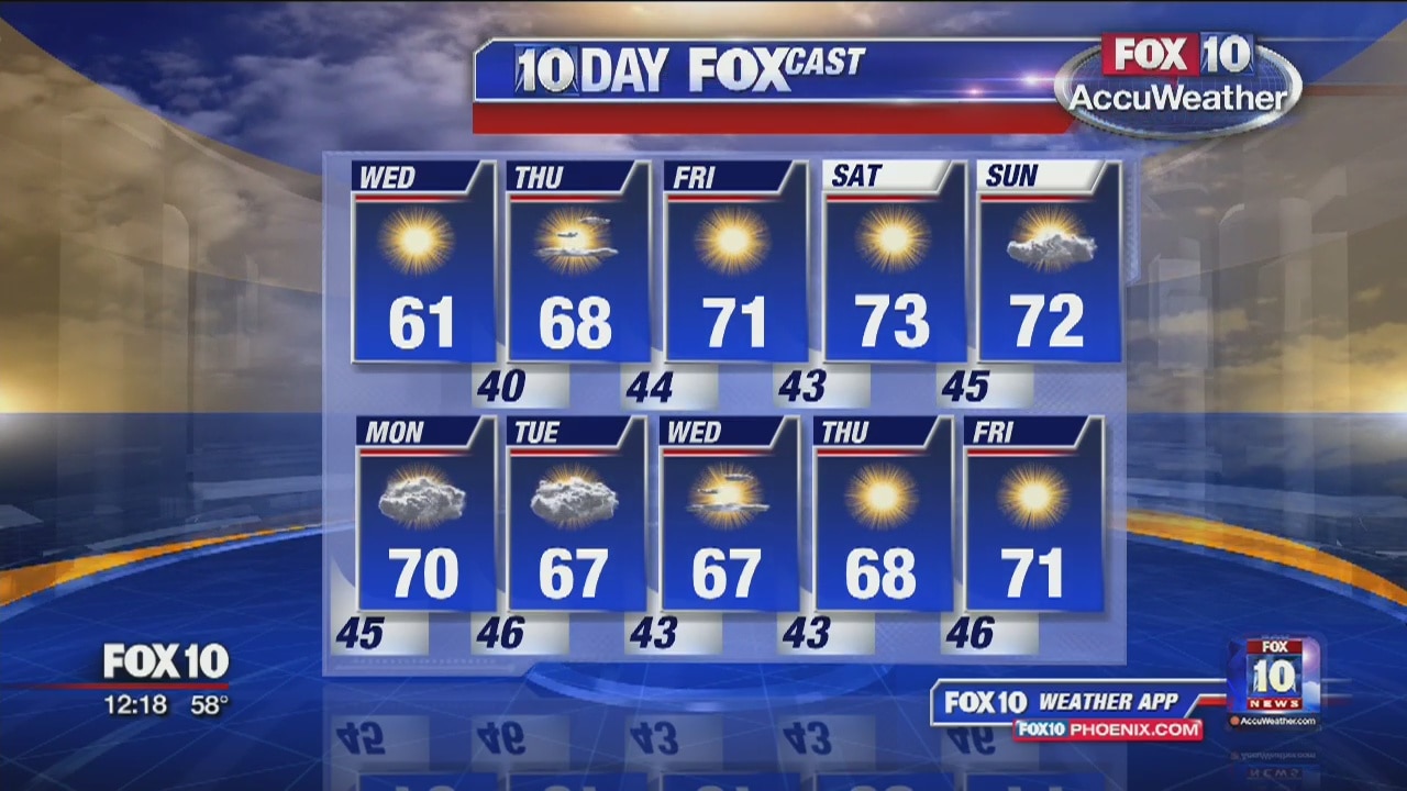 Noon Weather Forecast - 1/23/19