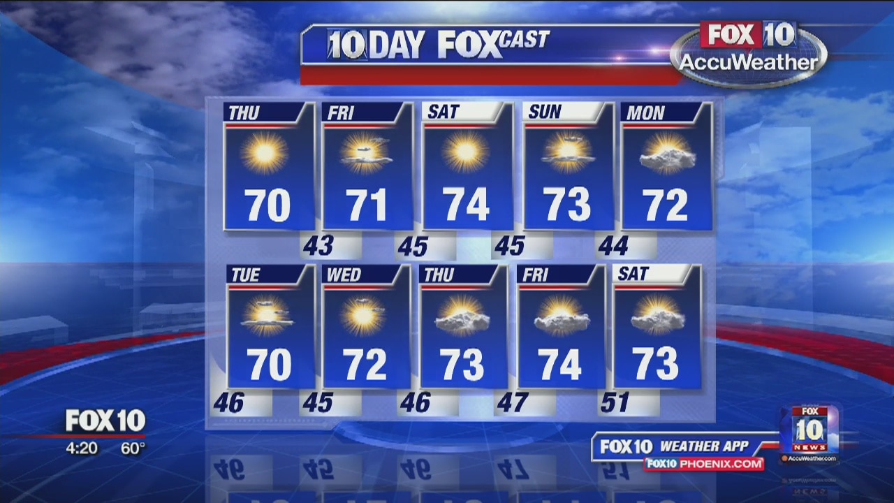 4PM Weather - 1/23/19