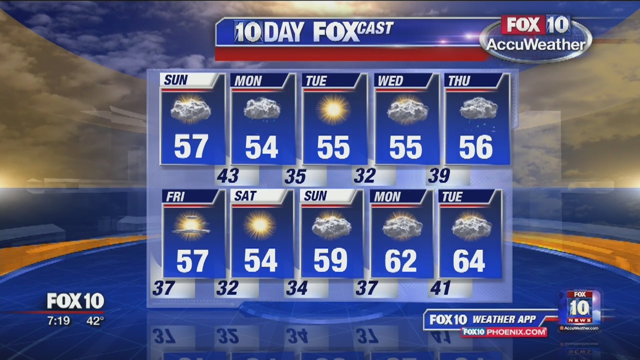 Sunday morning weather forecast 2/17/18