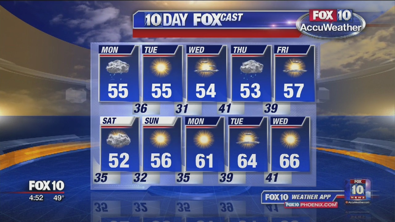 5 a.m. Weather Forecast - 2/18/19