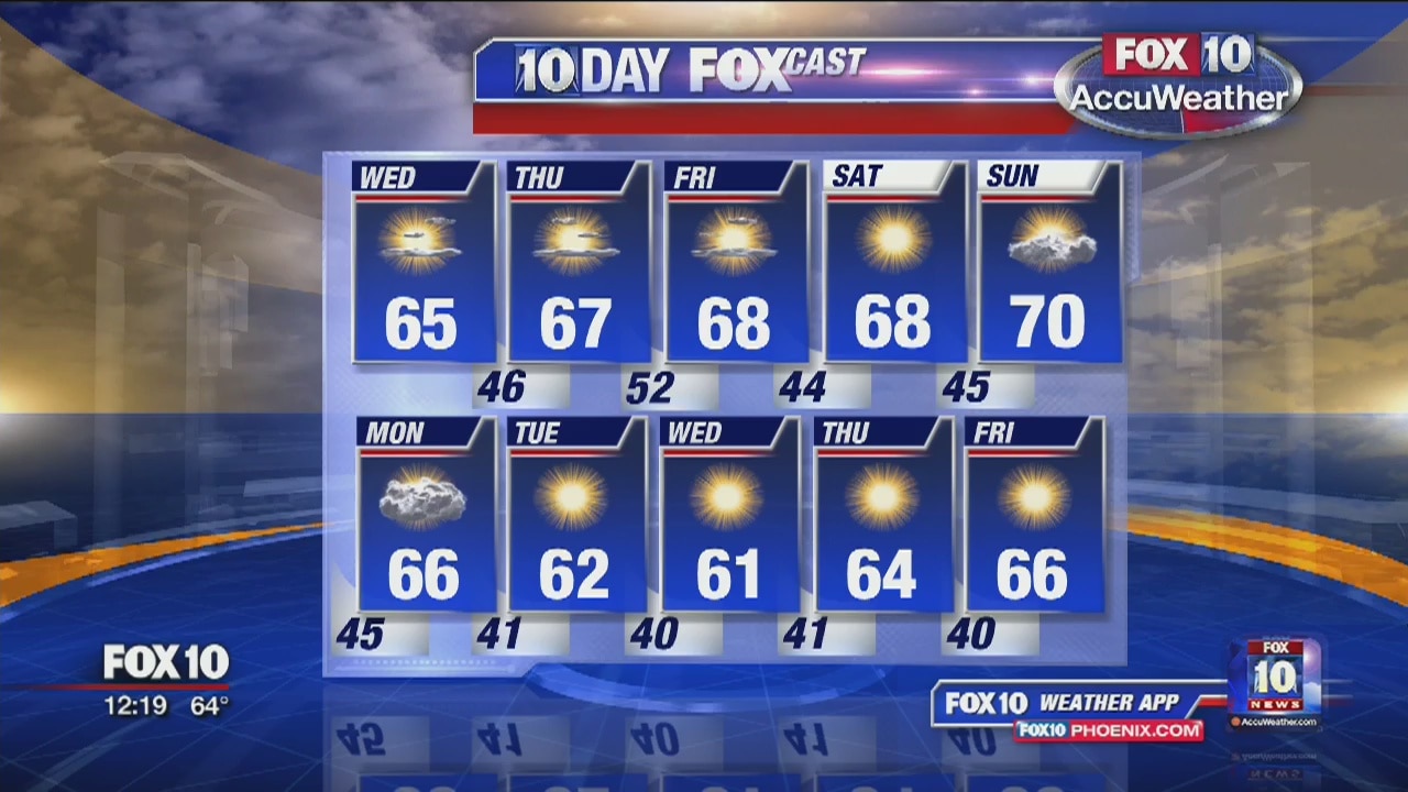Noon Weather Forecast - 1/16/19