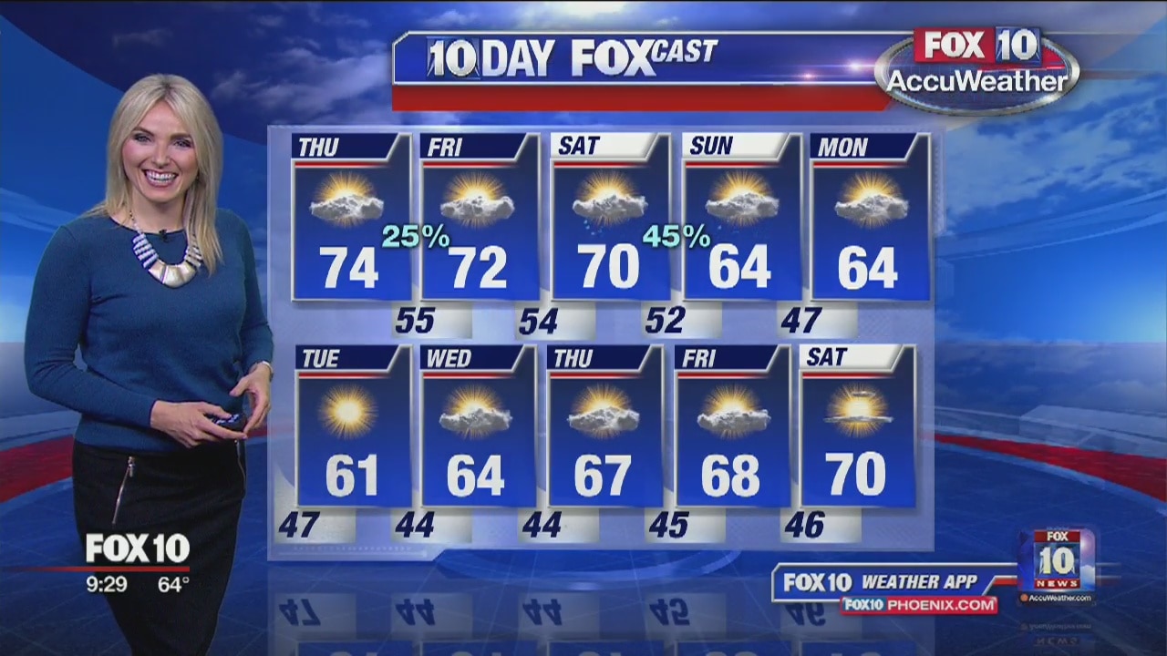 9PM Weather - 1/30/19