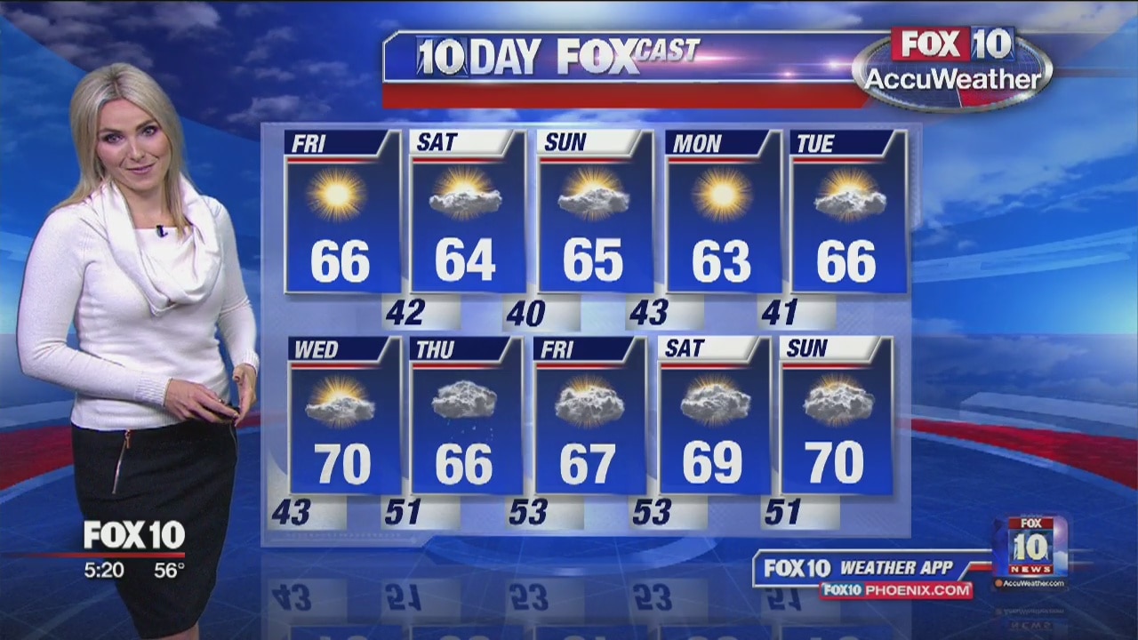 5PM Weather - 2/7/19