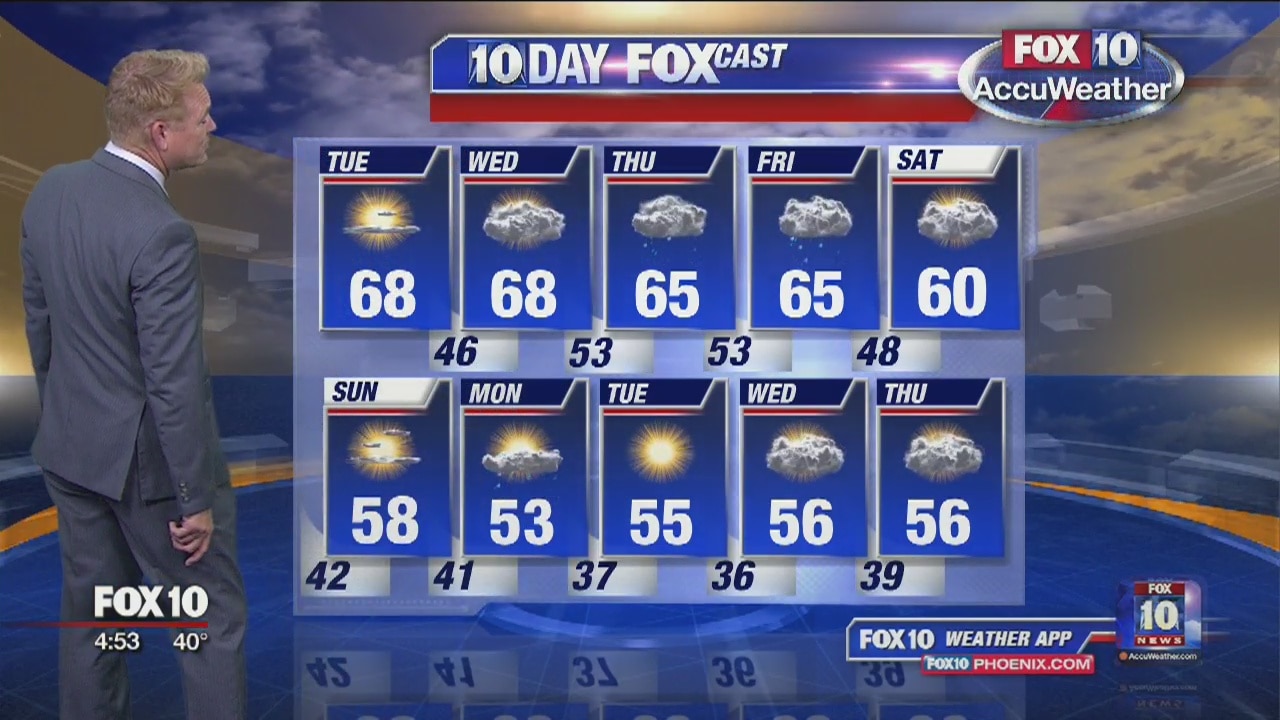 5 a.m. Weather Forecast - 2/12/19