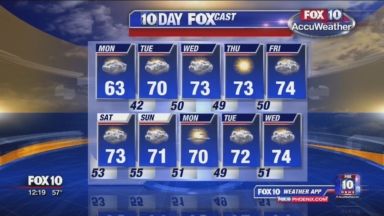 Noon Weather Forecast - 2/25/19