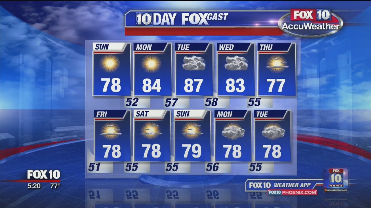 5pm Weather - 3/23/19
