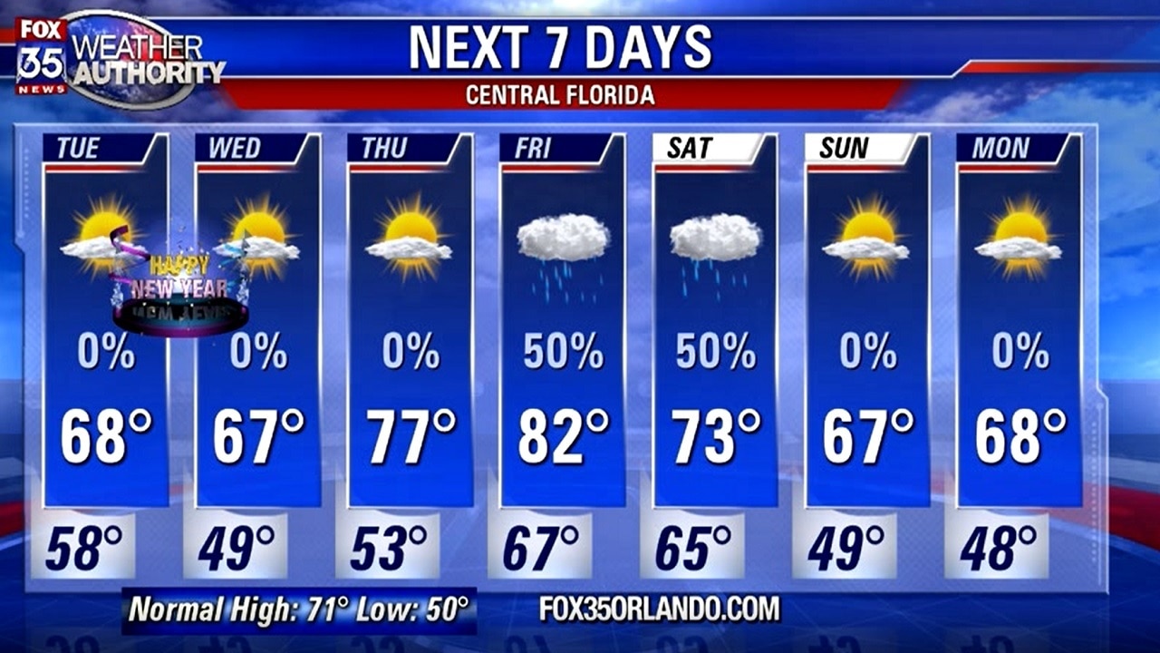 Weather Forecast: December 30