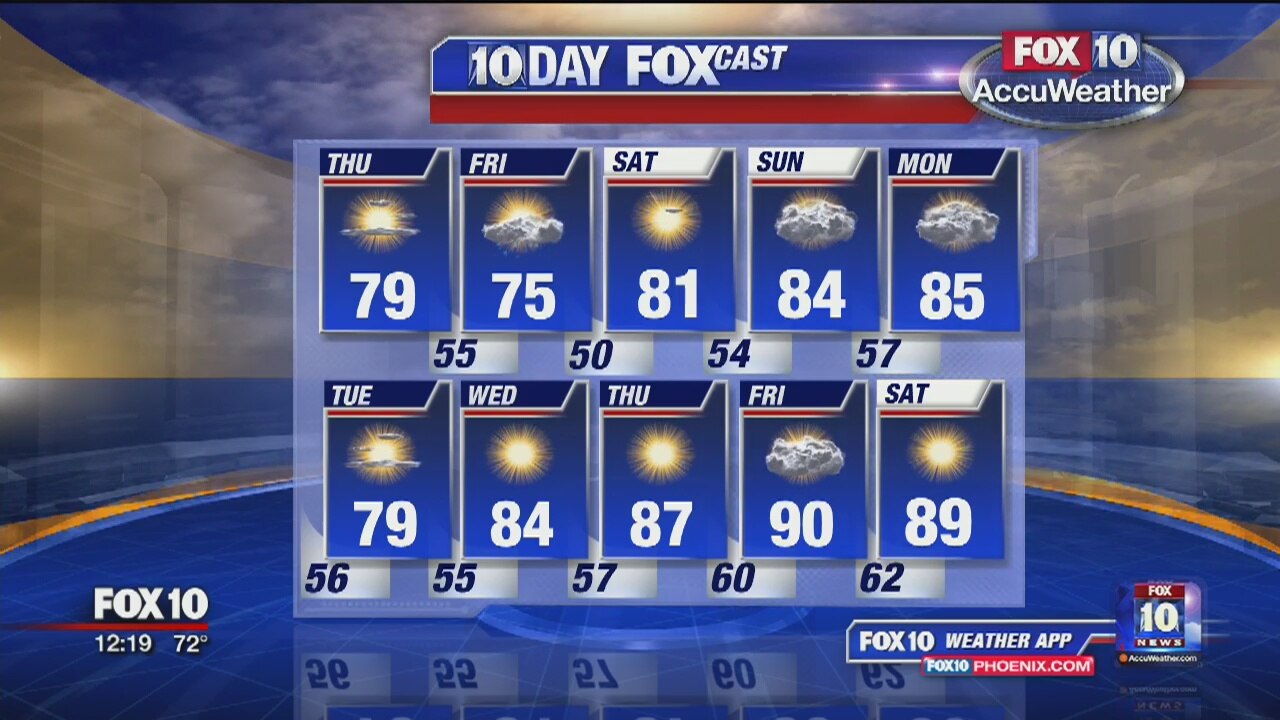 Noon Weather Forecast - 4/11/19