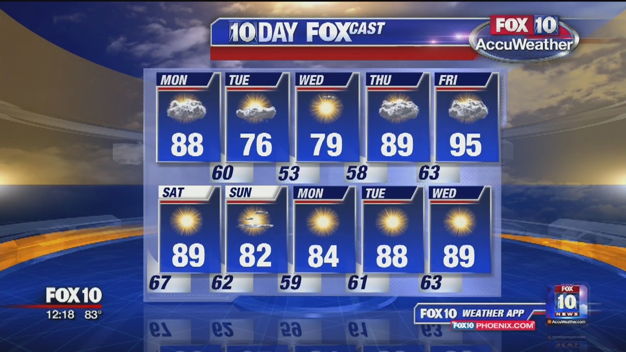Noon Weather Forecast - 4/15/19