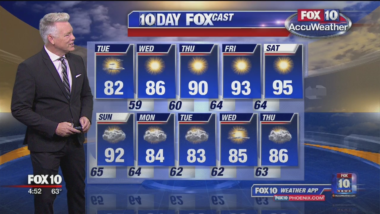 5 a.m. Weather Forecast - 4/30/19