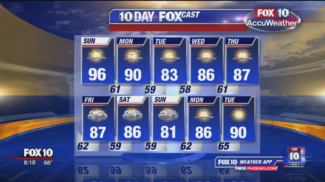 6 AM Weather - 4/5/19